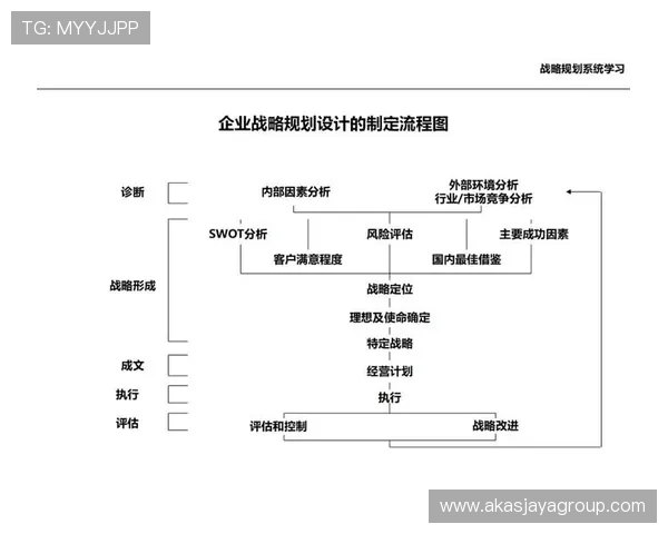 PA厅总部的战略规划及未来发展方向探讨 PA厅总部的战略规划及未来发展方向探讨