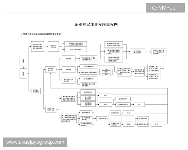 九游体育注册中心注册流程中的常见错误及避免方法详解