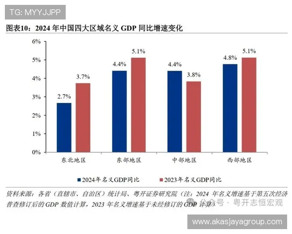 365平台在全国范围内布局加快促进区域经济一体化