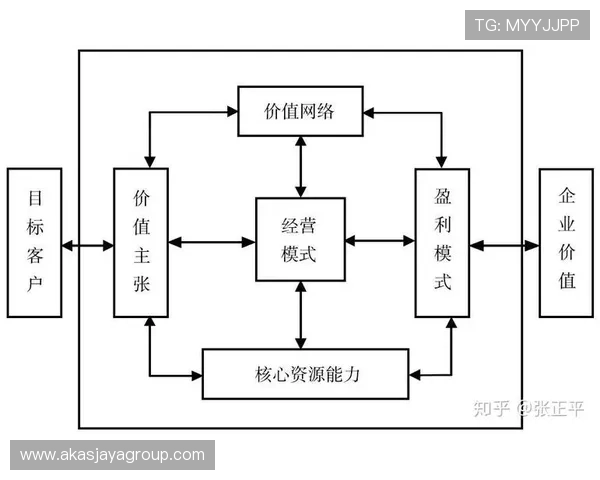 关于K8厅总部的运营模式与盈利模式深度剖析 关于K8厅总部的运营模式与盈利模式深度剖析