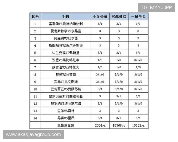 如何根据中超联赛投注赔率合理制定投注策略与风险控制