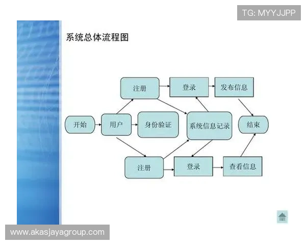 凯发网网站会员注册流程图全流程指南，确保用户快速、安全完成注册操作