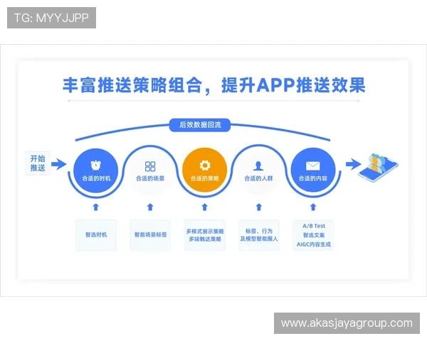 海星体育中文站结合AI技术实现智能内容个性化推送方案