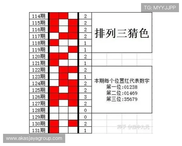 足球竞彩结果的历史数据分析与趋势预测，帮助玩家制定科学投注计划